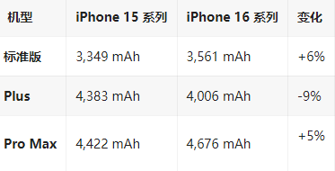 薛城苹果16维修分享iPhone16/Pro系列机模再曝光