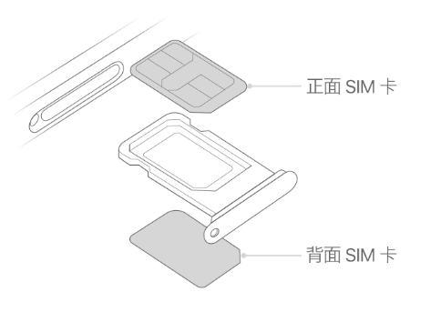 薛城苹果15维修分享iPhone15出现'无SIM卡'怎么办