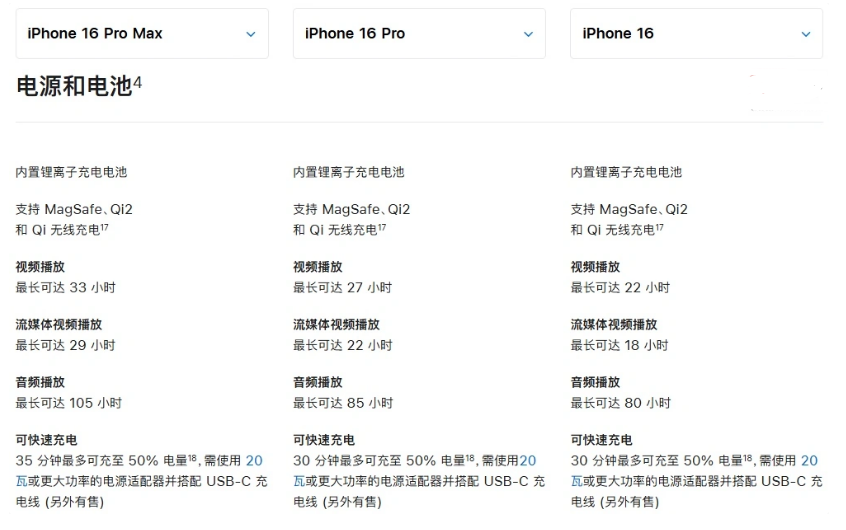 薛城苹果手机维修分享 iPhone 16 目前实测充电峰值功率不超过 39W 